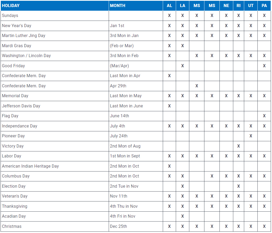 Chart - 02